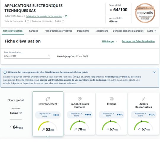 Evaluation EcoVadis