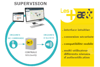 Système d'alerte et d'évacuation VIGInet® Système d'alerte et d'évacuation VIGInet®