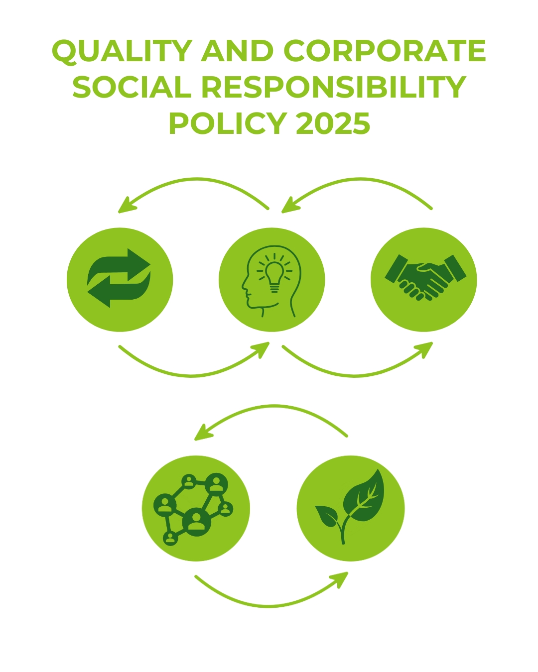 Our Quality and CSR 2025 Policy