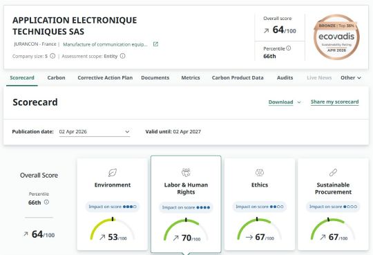 EcoVadis evaluation