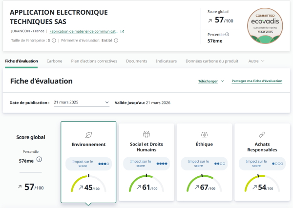 Evaluation EcoVadis
