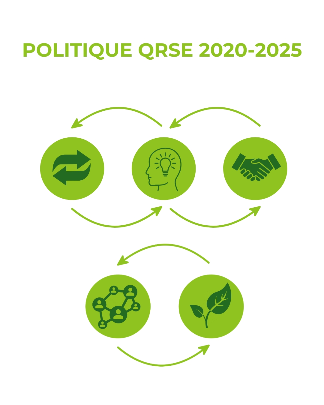 Notre politique Qualité et RSE 2025
