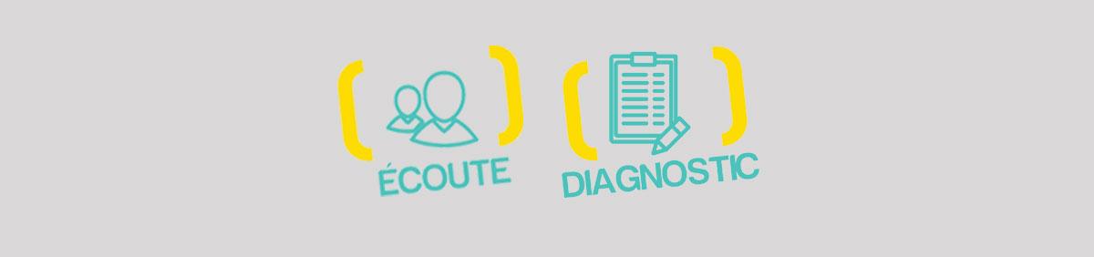 En amont du projet En amont du projet