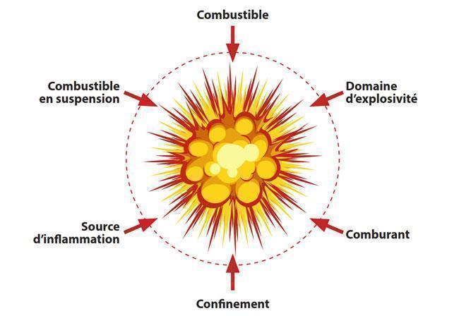 LES CONDITIONS D'EXPLOSION ATEX LES CONDITIONS D'EXPLOSION ATEX