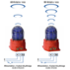 Feu flash GRP Ex compact 21J 1115cd 230Vca 195mA Rouge IP66/67
