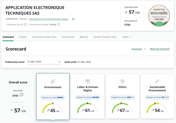 EcoVadis evaluation
