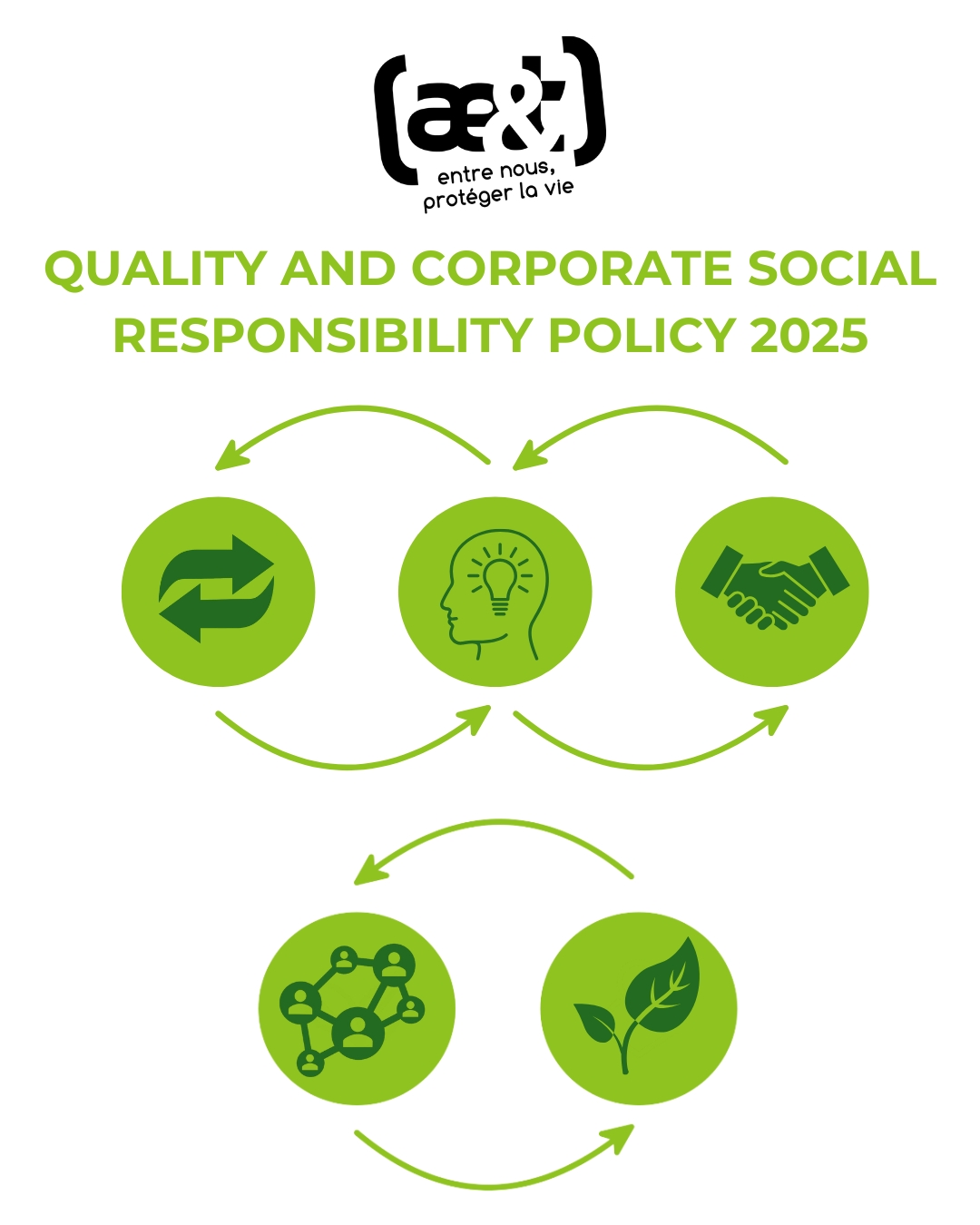 Our QCSR 2025 Policy